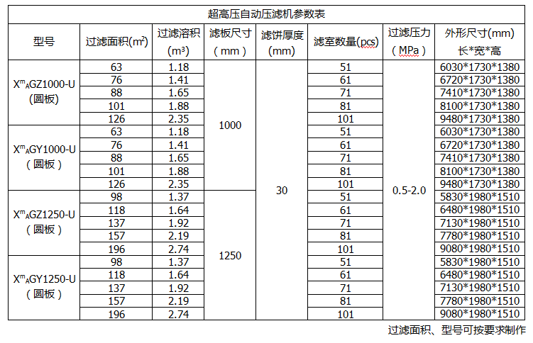 華星自動拉板壓濾機(jī)參數(shù)