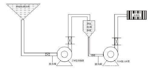 洗煤廠壓濾機(jī)專用入料泵管道安裝方法及圖紙