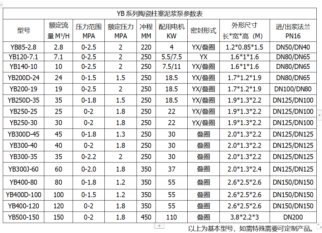 高壓型參數(shù)